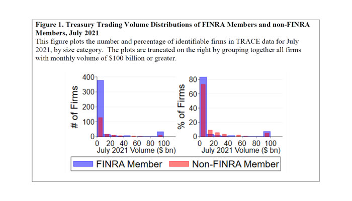 Treasury Trading Volume Distributions
