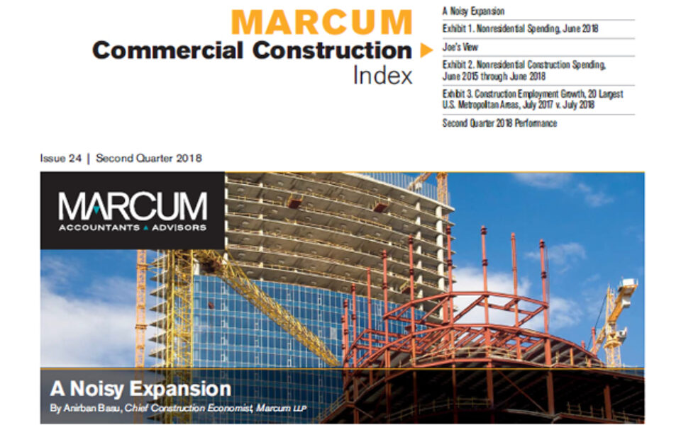 Construction Dive reported highlights of the Marcum Commercial Construction Index for the second quarter.