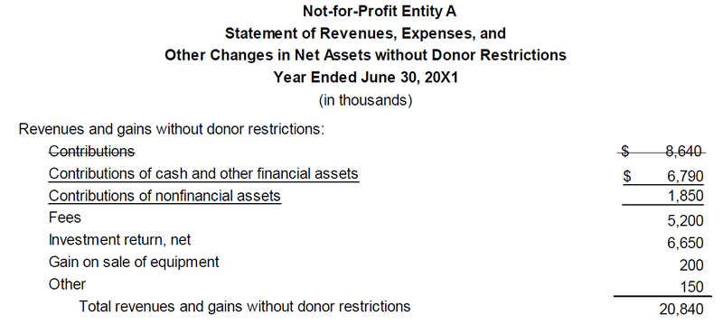 SOA Example 1