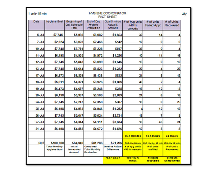 Hygiene Coordinator Fact Sheet