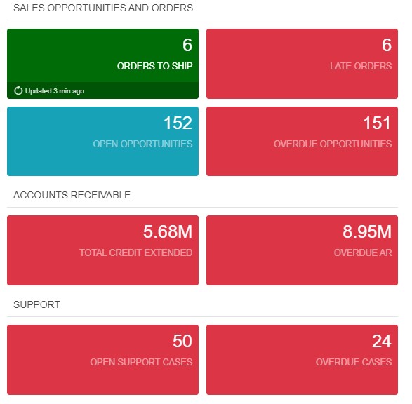 Color-coded tiles-based KPIs