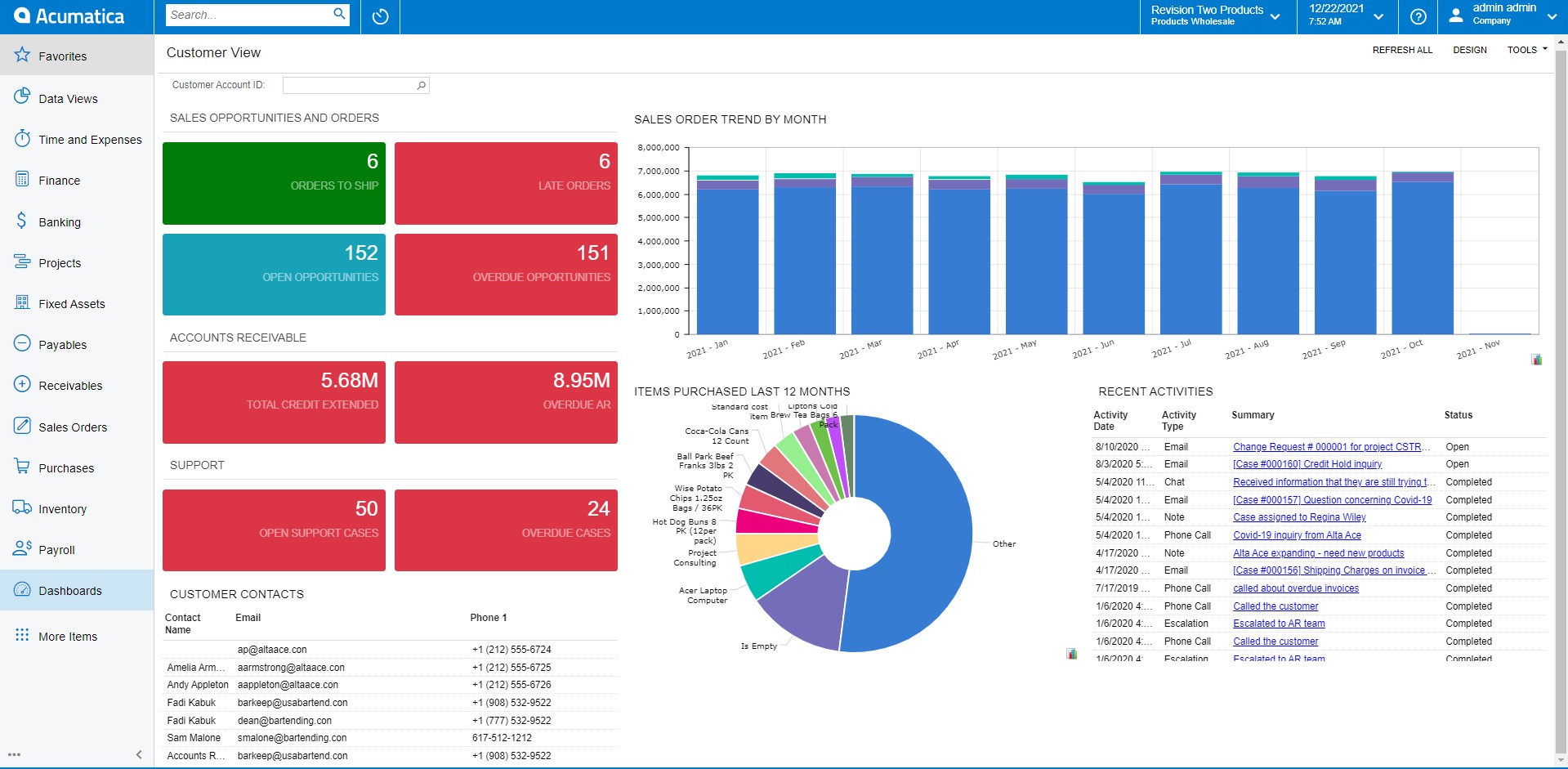 EHS KPI Dashboard