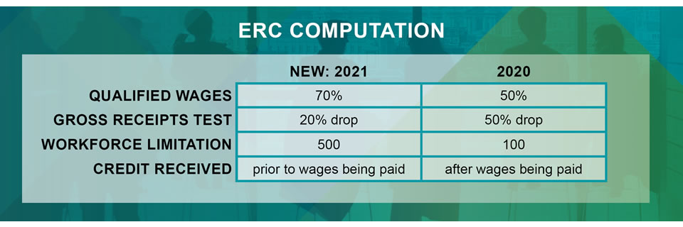 ERC Computation