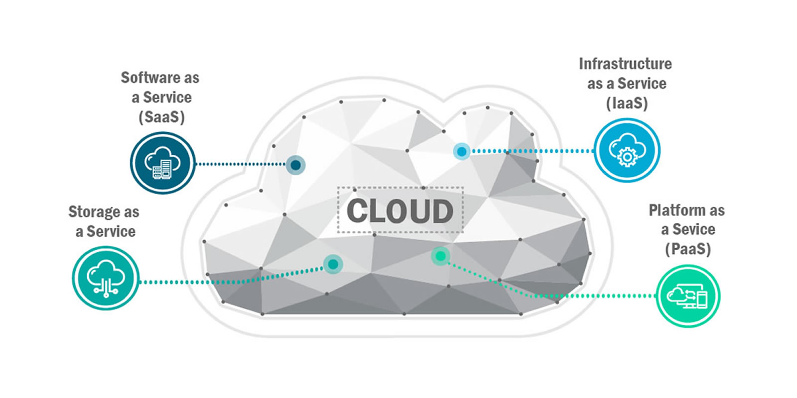 Marcum's Cloud Services