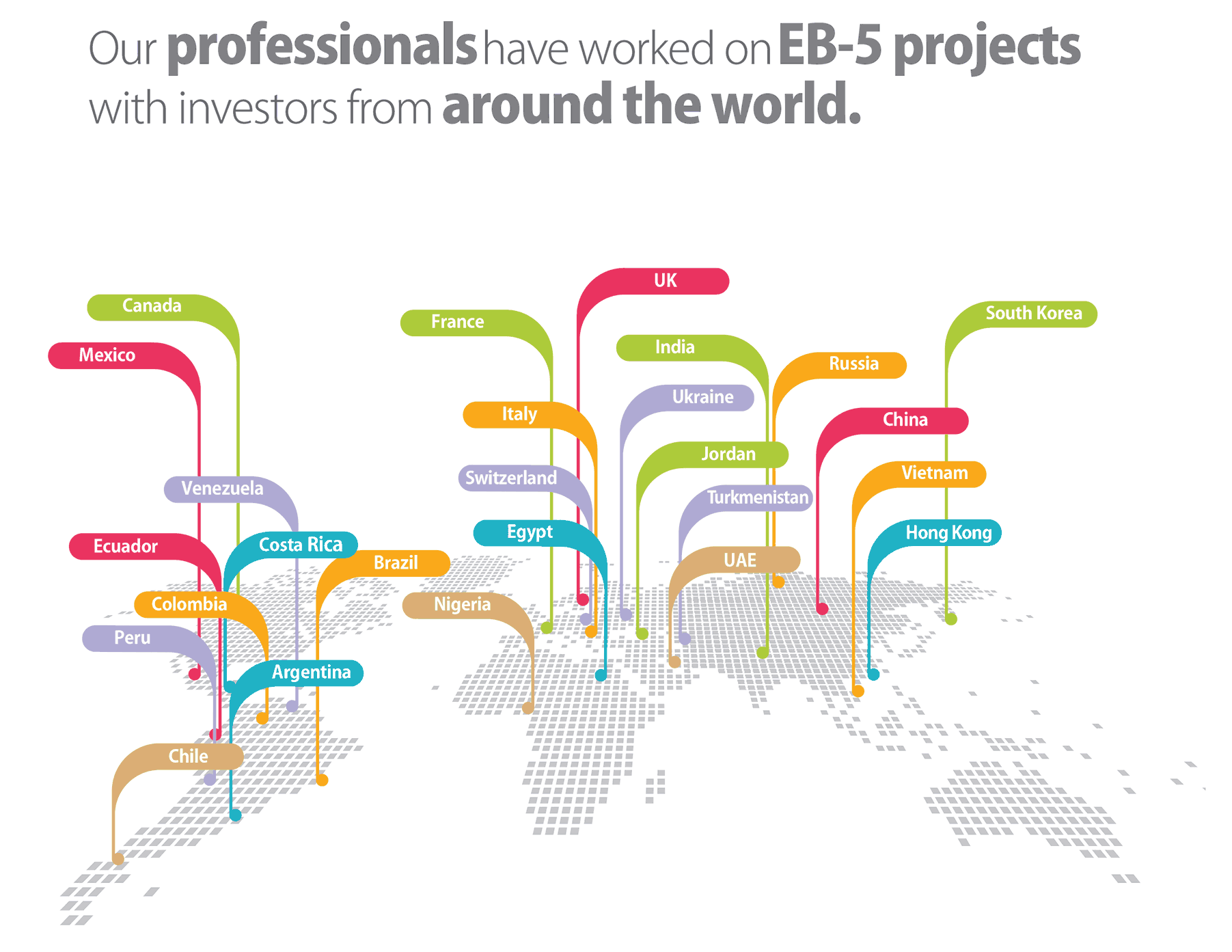 EB-5 projects around the world